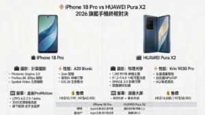iPhone 18 Pro vs HUAWEI Pura X2 終極對決:2026旗艦手機攝影、性能、價格全方位比較
