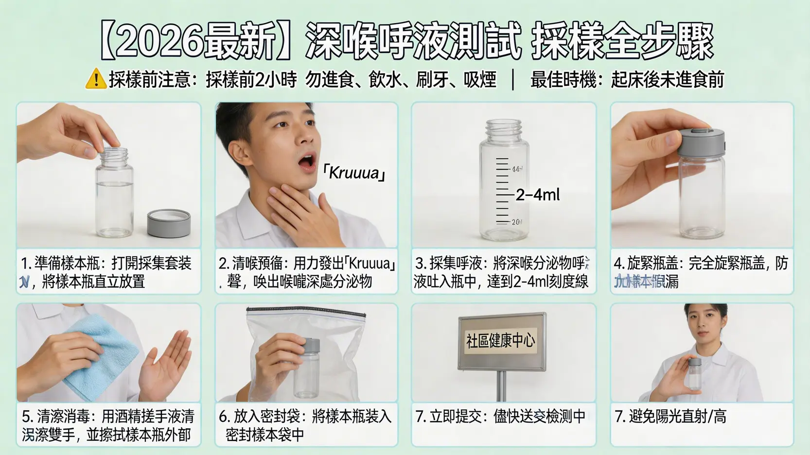 【2026最新】深喉唾液測試全攻略:流程、準確度及社區檢測中心懶人包 1 深喉唾液測試,深喉唾液測試流程,社區檢測中心深喉測試,深喉測試準確度 【2026最新】深喉唾液測試全攻略:流程、準確度及社區檢測中心懶人包