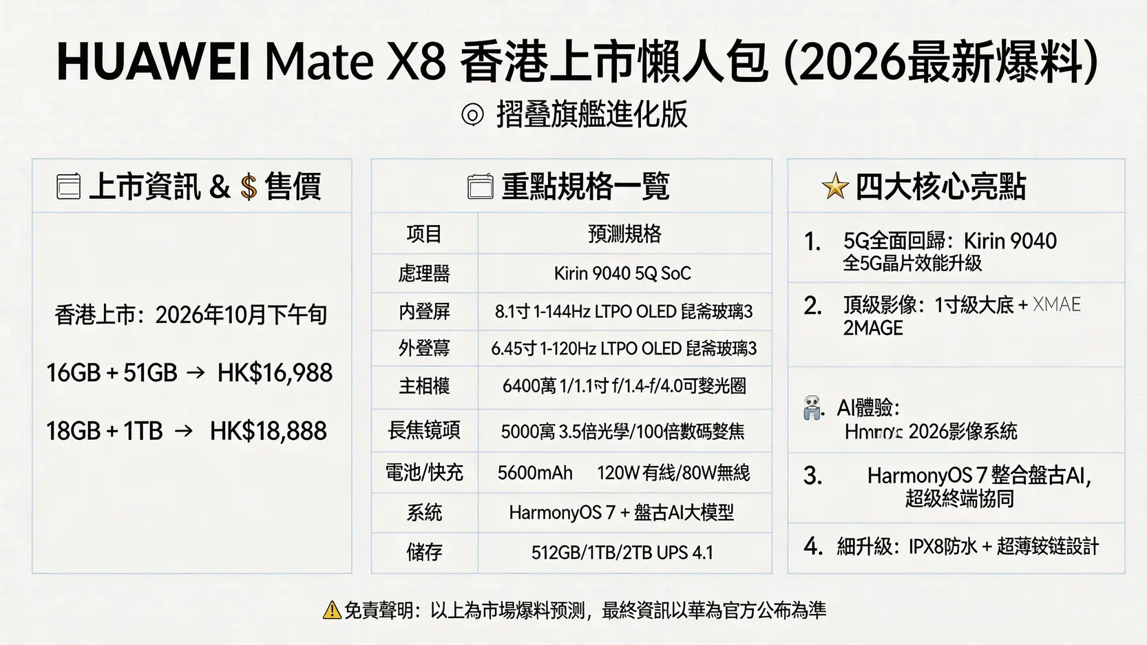 HUAWEI Mate X8香港上市日期、規格、價錢懶人包(2026最新爆料) 1 HUAWEIMateX8香港上市日期,HUAWEIMateX8規格,HUAWEIMateX8價錢 HUAWEI Mate X8香港上市日期、規格、價錢懶人包(2026最新爆料)