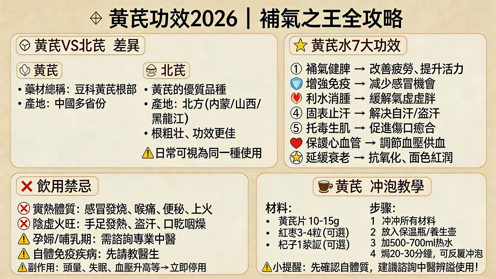 黃芪功效2026|詳解黃芪水7大好處、北芪分別!飲用禁忌/副作用全公開 1 黃芪功效,北芪功效,黃芪水功效,黃芪禁忌 黃芪功效2026|詳解黃芪水7大好處、北芪分別!飲用禁忌/副作用全公開