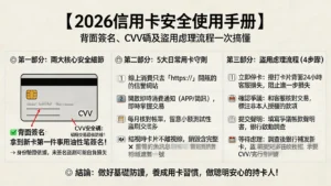 【2026信用卡安全使用手冊】一篇搞懂背面簽名、CVV碼及盜用處理流程