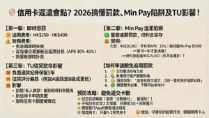 信用卡遲還會點?2026搞懂遲交卡數罰款、Min Pay陷阱及對TU信貸評級致命影響!