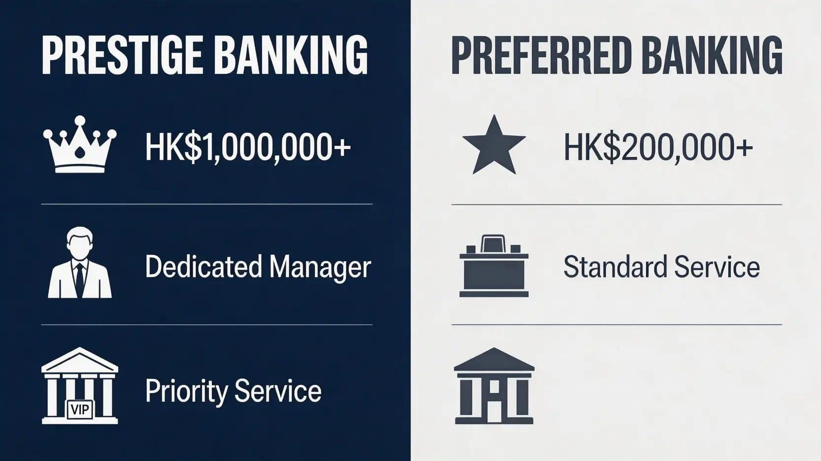 【2026最新】恒生優越理財要求一篇搞懂:最低結餘、豁免月費條件及優惠全攻略 3 恒生優越理財要求,恒生優越理財最低結餘,優進理財優越理財分別 恒生優越理財與優進理財的主要分別對比圖,包括資產要求和專屬客戶經理服務。