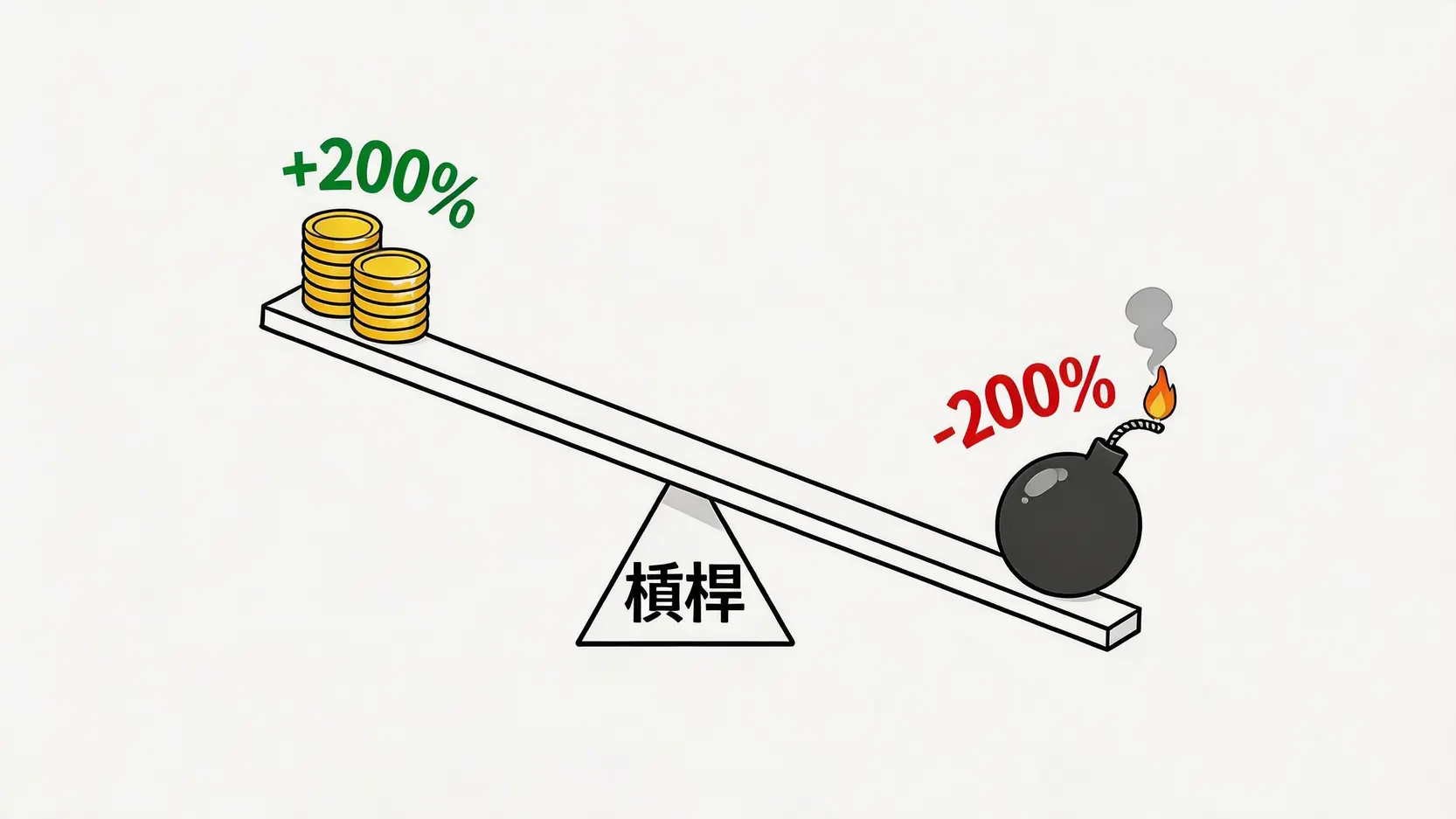 如何避免股票爆倉?5個終極保命策略遠離風險 3 股票爆倉,如何避免股票爆倉,資金控管策略,停損設定,倉位管理技巧,降低槓桿方法 槓桿交易雙刃劍效應示意圖,展示了槓桿如何同時放大潛在利潤和潛在虧損。