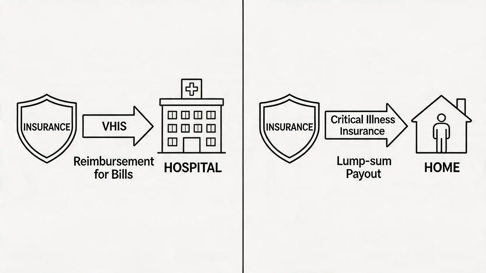 【2026香港保險公司排名】自願醫保公司名單、危疾保險比較懶人包 4 香港保險公司排名,自願醫保公司名單,危疾保險公司比較 自願醫保與危疾保險的功能對比,前者為實報實銷賠償醫療開支,後者為一筆過現金賠償。