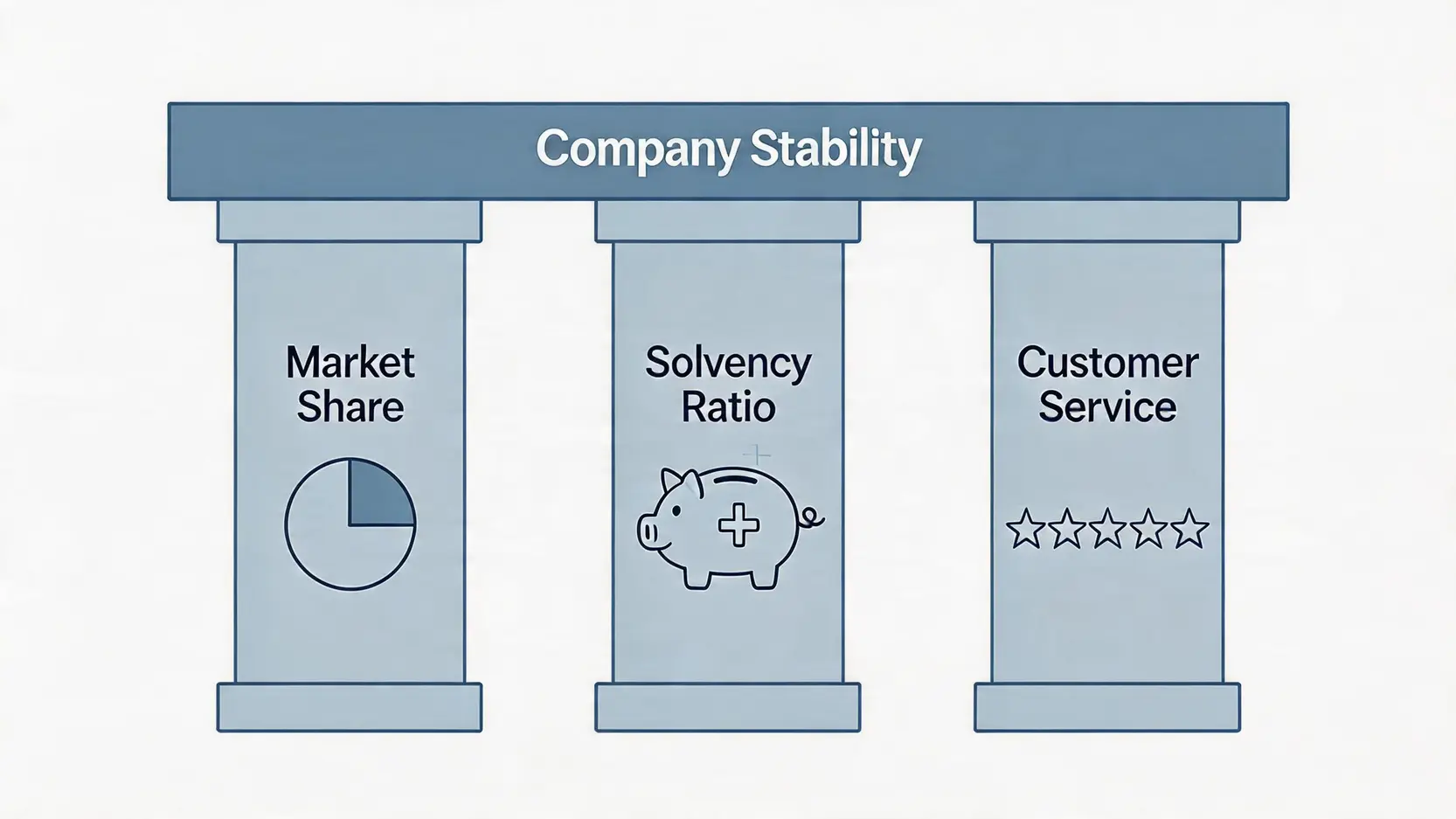 【2026香港保險公司排名】自願醫保公司名單、危疾保險比較懶人包 2 香港保險公司排名,自願醫保公司名單,危疾保險公司比較 三大核心指標評估香港保險公司穩健度,包括市場佔有率、償付能力充足率及客戶服務。