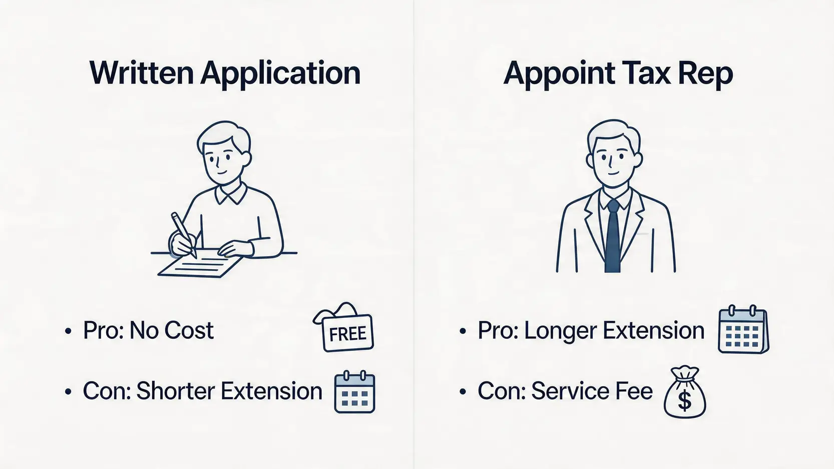 【2026報稅懶人包】遲交報稅表罰款$10,000?一文睇哂報稅死線、延期申請教學 4 遲交報稅表罰款,報稅死線,如何申請延期報稅,估計評稅 申請延期報稅的兩種方法對比:自行書面申請與委任稅務代表的優缺點。