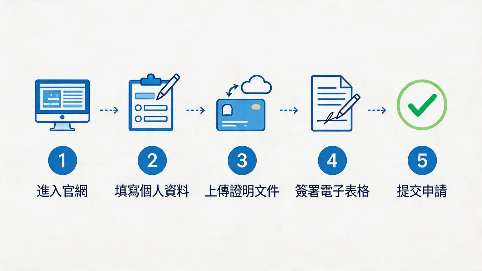 美股ETF開戶指南:複委託vs海外券商?手續費/優缺點/開戶流程全攻略 4 美股ETF開戶,複委託,海外券商,美股券商手續費,美股開戶流程,Firstrade開戶 海外券商線上開戶五步驟圖解。