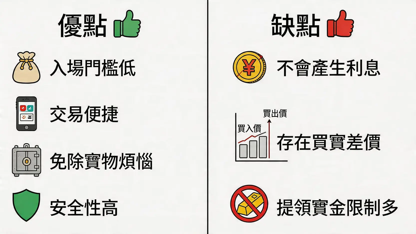 黃金存摺全攻略:開戶教學、優缺點、定期定額策略懶人包 3 黃金存摺,黃金存摺開戶,黃金存摺優缺點,黃金存摺定期定額,黃金存摺銀行,紙黃金投資 黃金存摺的五大優點與三大缺點對比圖。